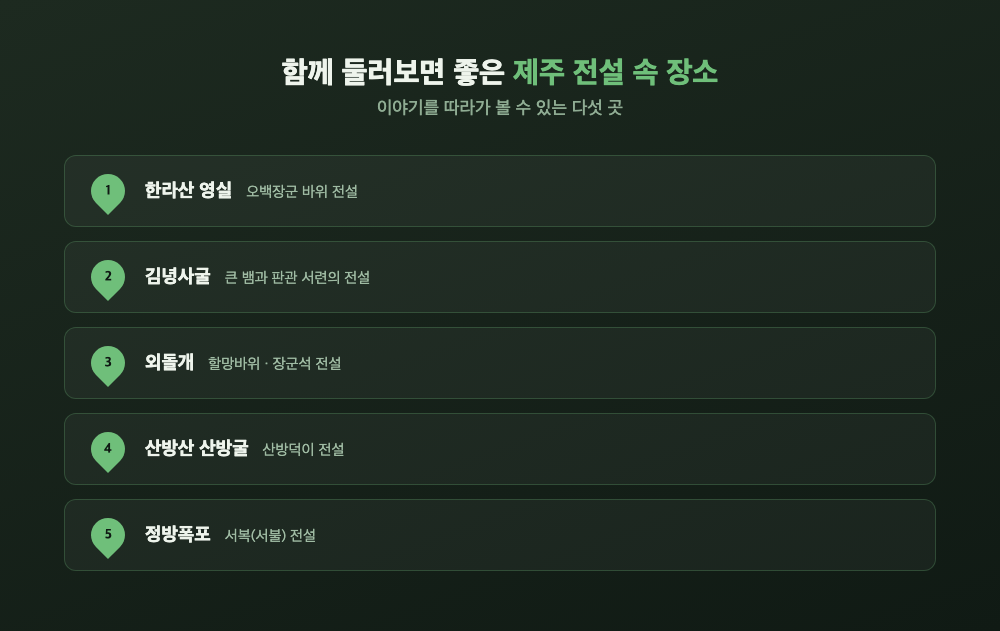 한라산 영실, 김녕사굴, 외돌개 등 제주 전설 속 주요 장소 다섯 곳을 정리한 카드형 이미지