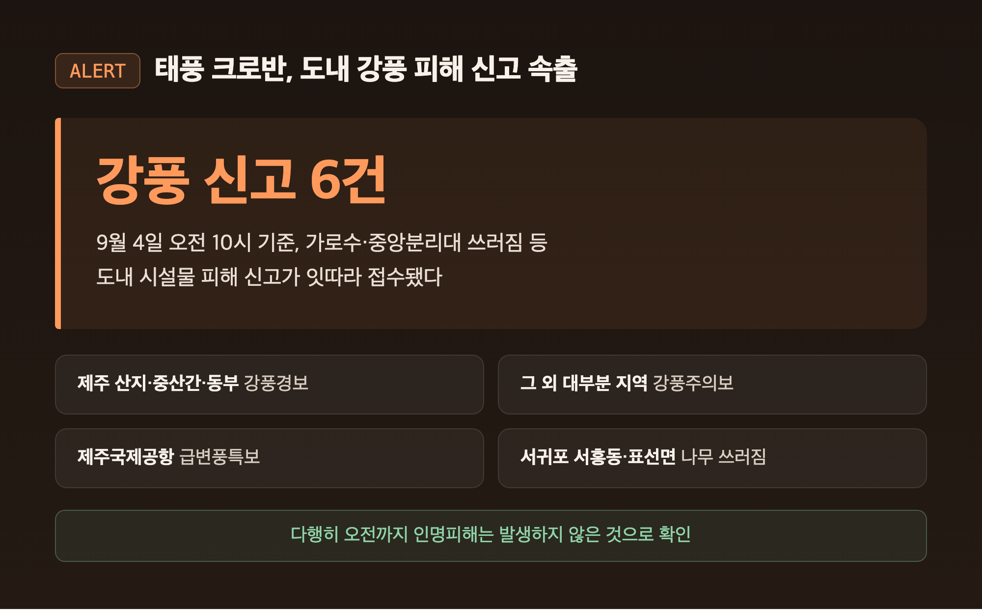 태풍 크로반 강풍 신고 6건과 제주 도내 특보 발효 현황