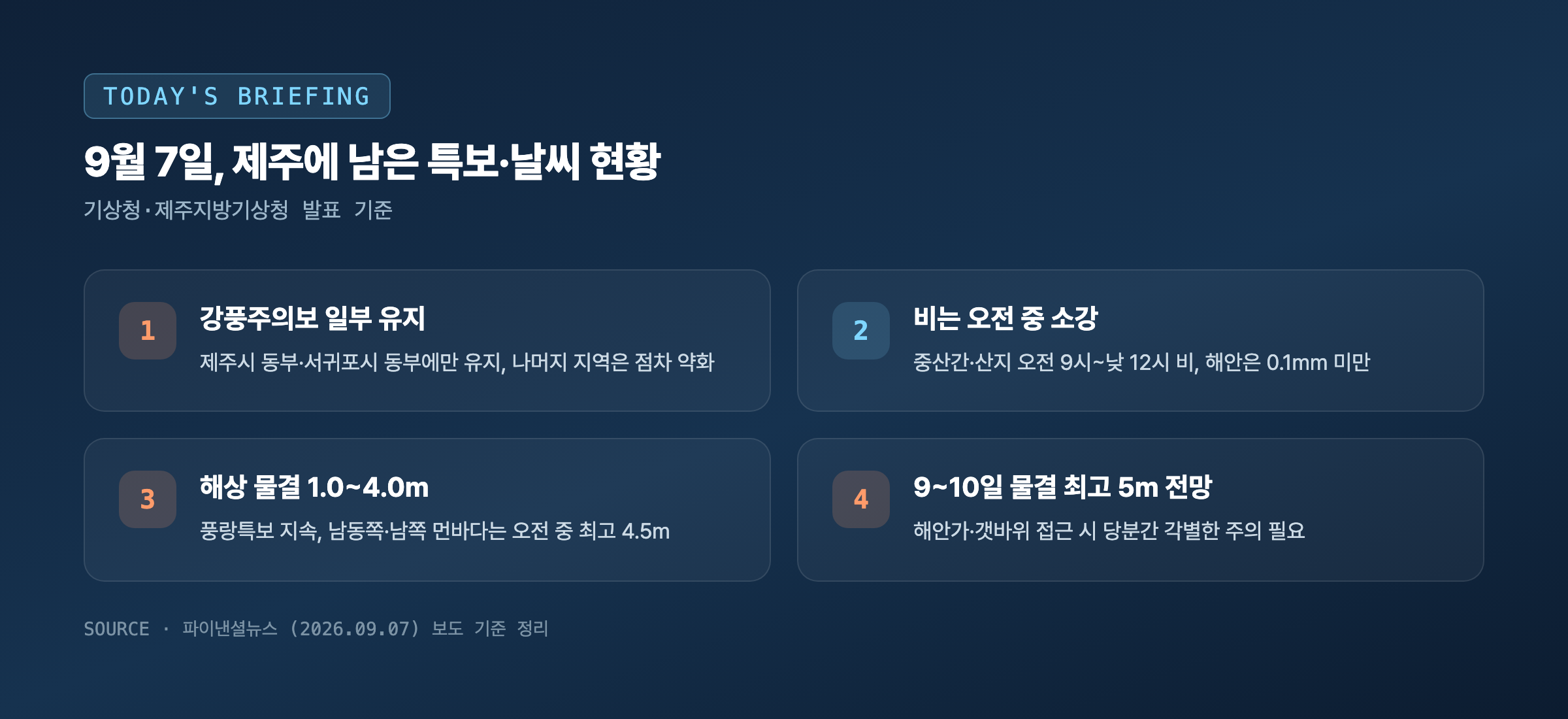 9월 7일 제주 강풍주의보 유지 지역과 해상 물결 예보 핵심 포인트 4가지