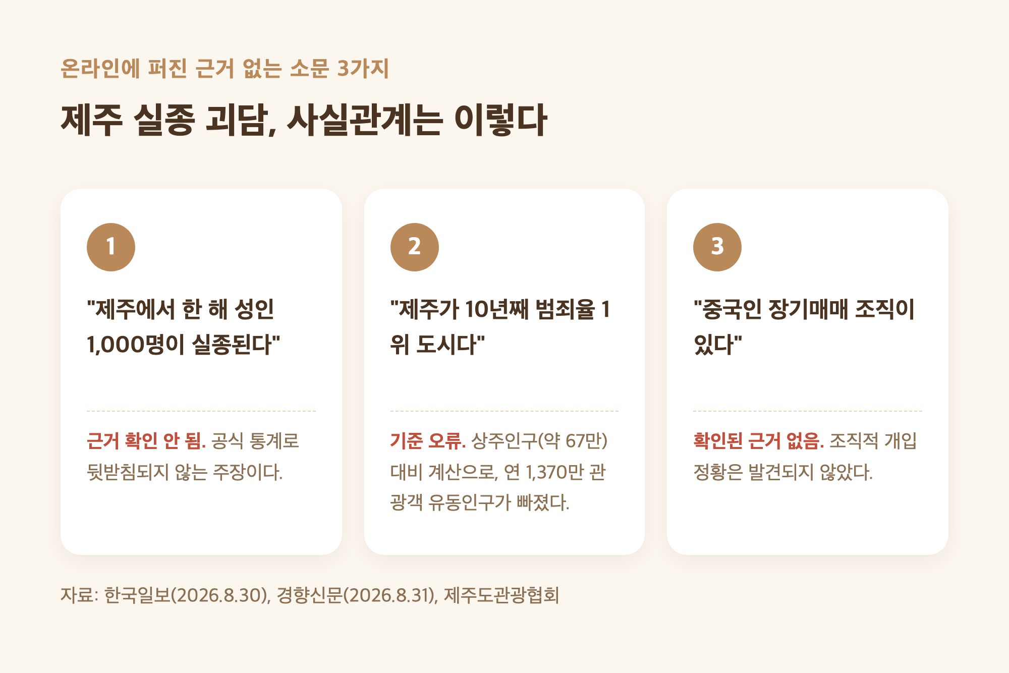 제주 실종 사건 이후 온라인에 퍼진 근거 없는 괴담 3가지와 반박 내용 요약 카드