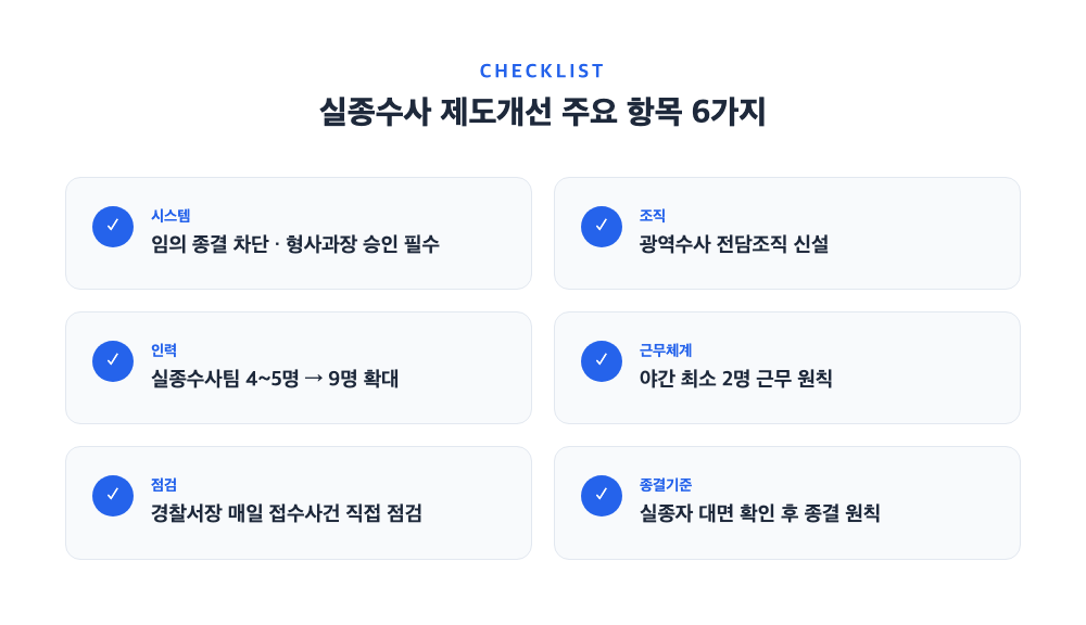 실종수사 제도개선 주요 항목 6가지를 정리한 체크리스트 카드