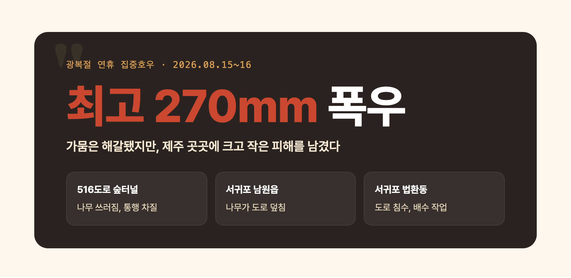 광복절 연휴 집중호우 최고 270mm 강수량과 제주 주요 피해 지점
