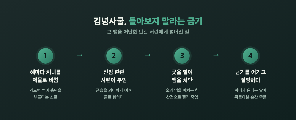 제주 김녕사굴 큰 뱀 전설과 판관 서련의 죽음을 단계별로 정리한 다이어그램