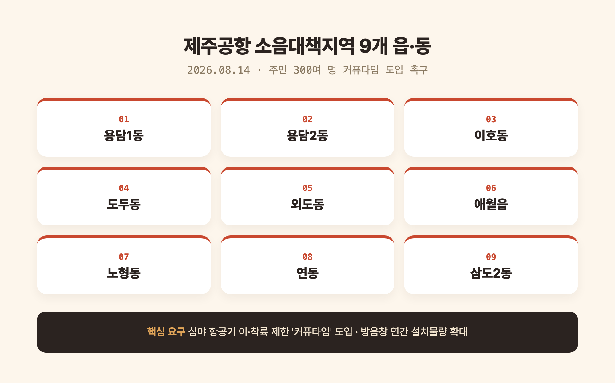 제주공항 소음대책지역으로 지정된 9개 읍·동 목록과 주민 핵심 요구사항