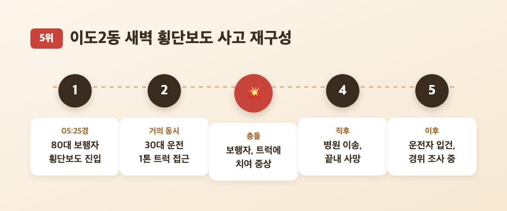 제주시 이도2동 새벽 시간대 횡단보도 사고 재구성 다이어그램