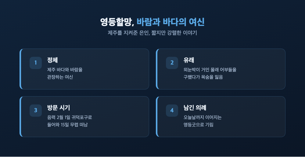 영등할망의 정체, 유래, 방문 시기, 영등굿 의례를 정리한 핵심 포인트 카드