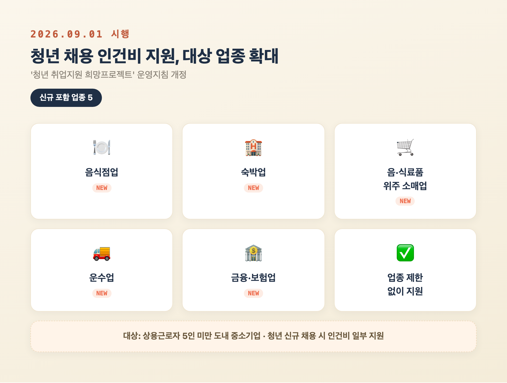 제주 청년 채용 인건비 지원 확대 업종 안내 카드뉴스