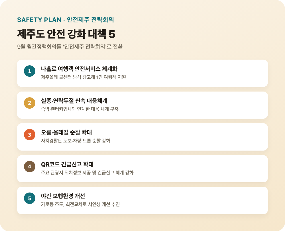 제주도 안전제주 전략회의 5대 안전 강화 대책 요약 카드뉴스