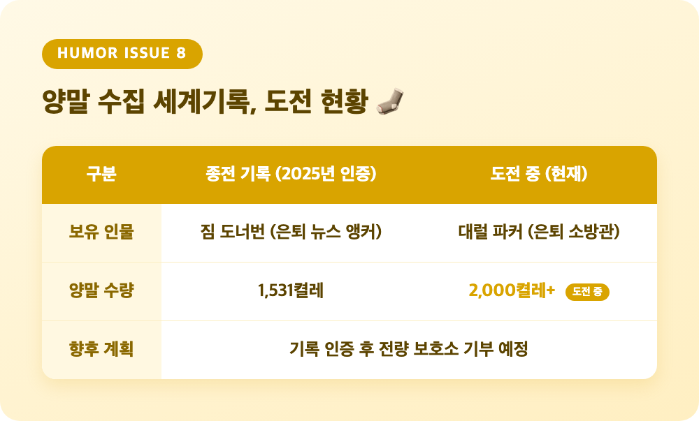 양말 수집 세계기록 종전 보유자와 현재 도전자의 기록을 비교한 표