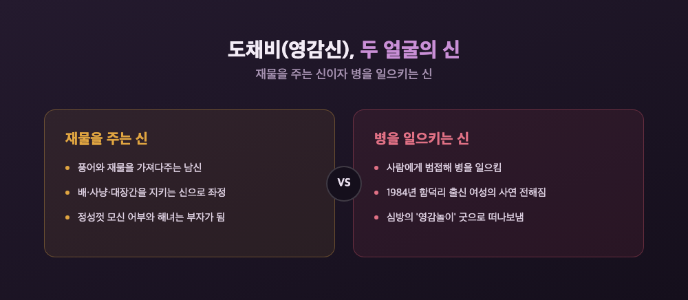 재물을 주는 신이자 병을 일으키는 신, 제주 도채비(영감신)의 두 얼굴을 비교한 이미지