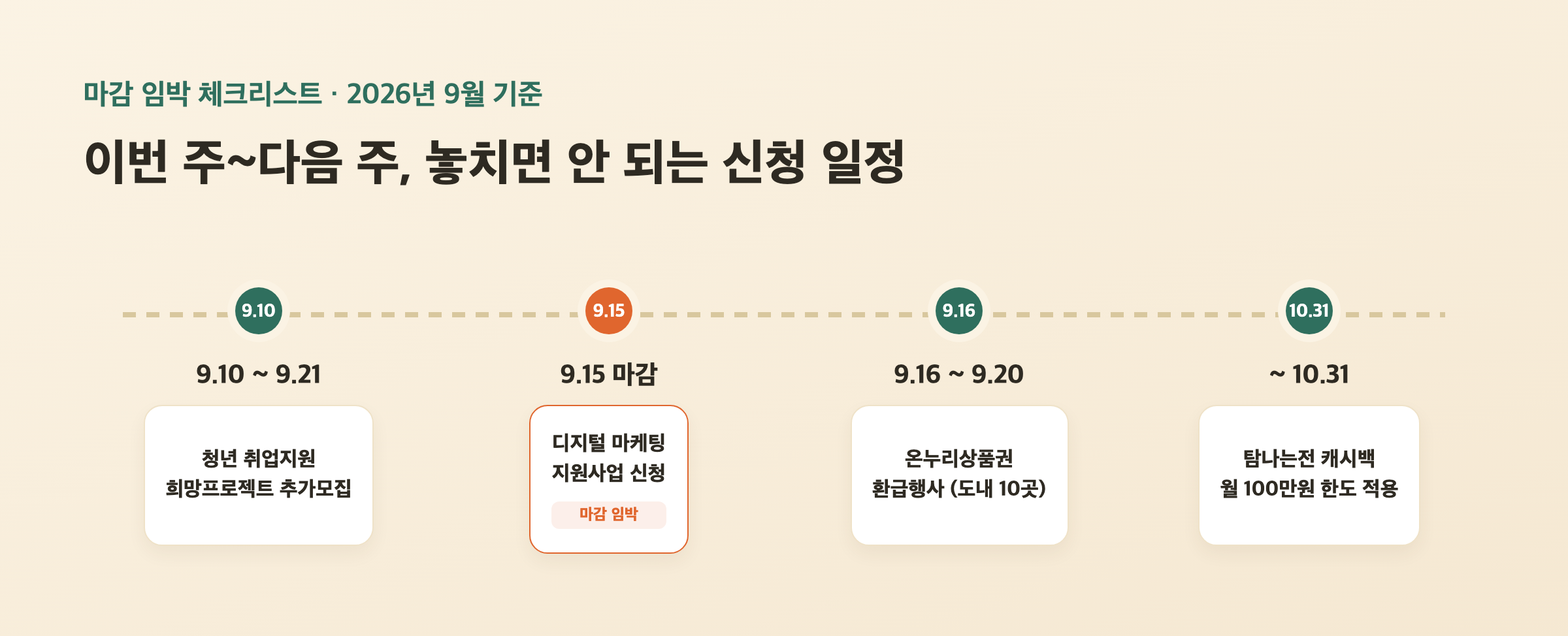 이번 주부터 다음 주까지 마감 임박한 제주 소상공인 지원사업 신청 일정 캘린더