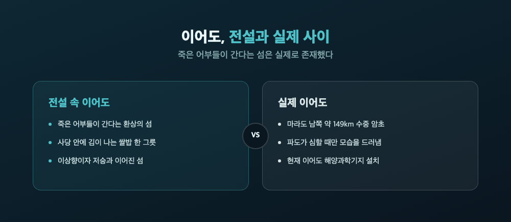 전설 속 환상의 섬 이어도와 실제 이어도 해양과학기지를 비교한 이미지