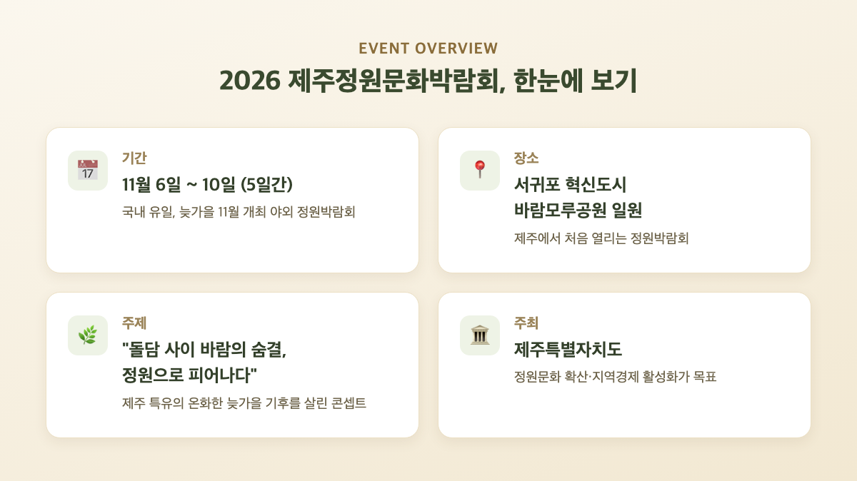 서귀포 혁신도시 바람모루공원 전경과 2026 제주정원문화박람회 안내 이미지