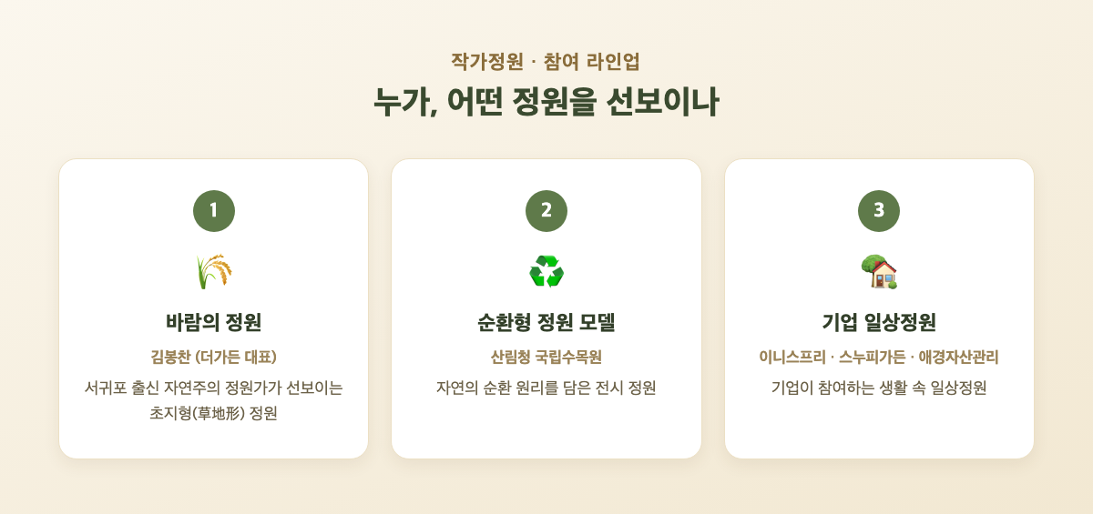 초지형 정원과 순환형 정원 등 제주정원문화박람회 작가정원 콘셉트 이미지
