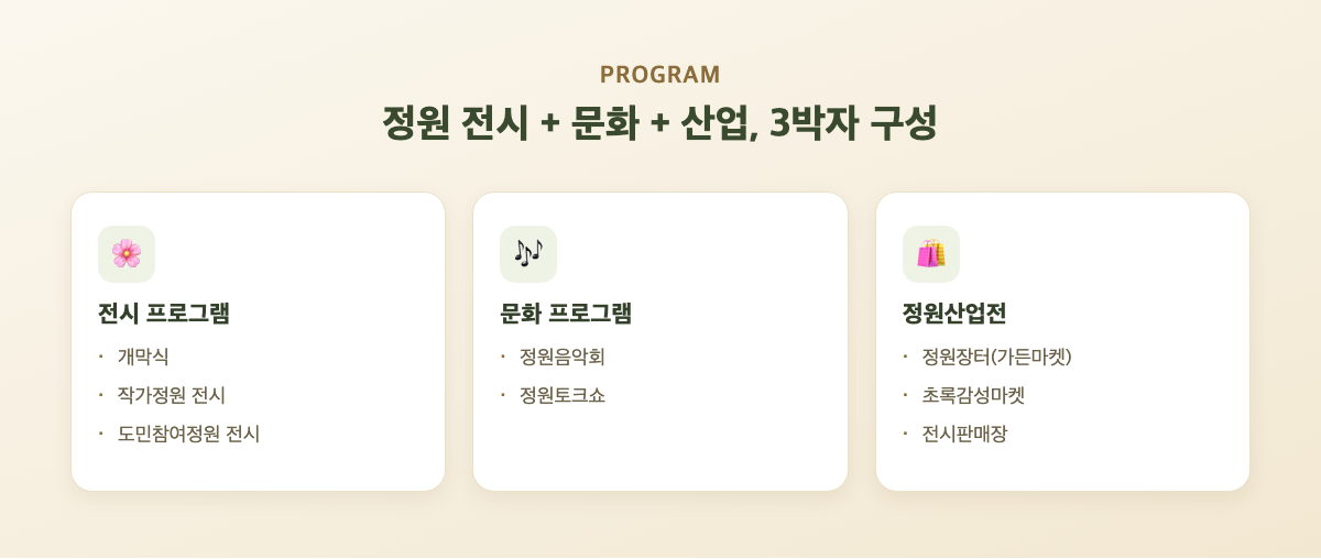 정원음악회·정원토크쇼 등 제주정원문화박람회 문화 프로그램 구성도