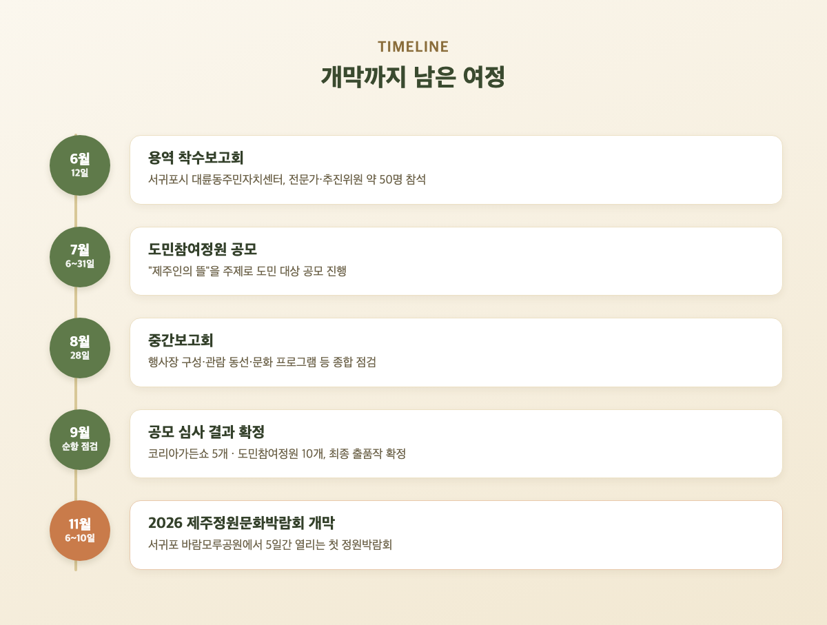 2026 대한민국 제주정원문화박람회 개막까지 남은 일정 타임라인